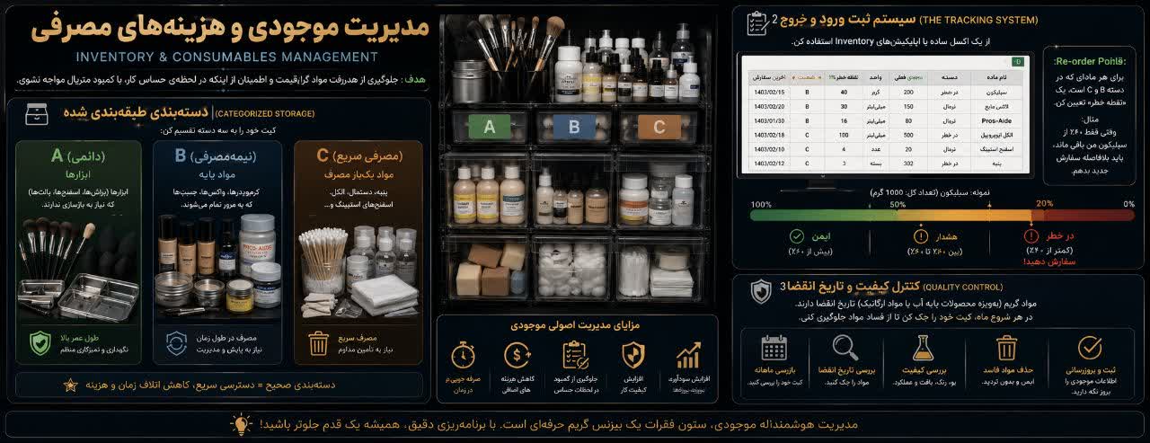 مدیریت موجودی و هزینه‌های مصرفی (Inventory & Consumables Management)